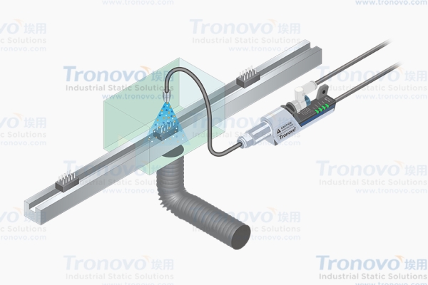  Ion nozzle connectors, switches for de-dusting applications